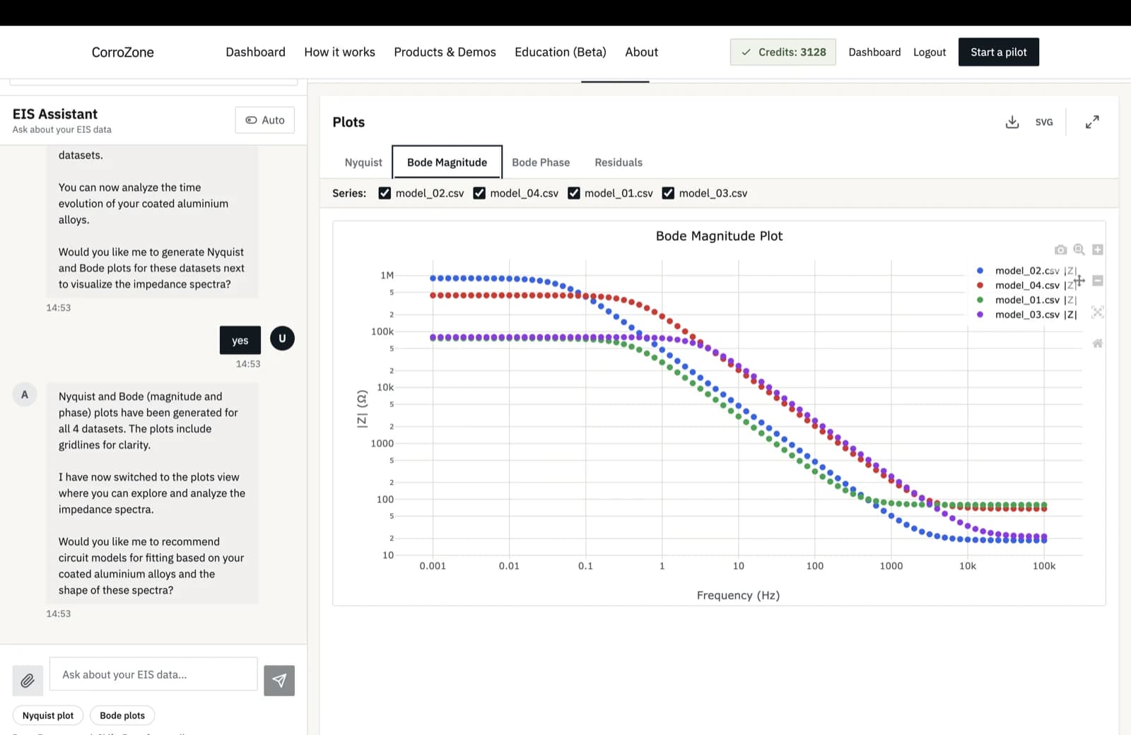 EIS Fitting on the home page — a live fit driven by a conversational interface, with the equivalent-circuit overlay and the assistant's interpretation visible side by side.