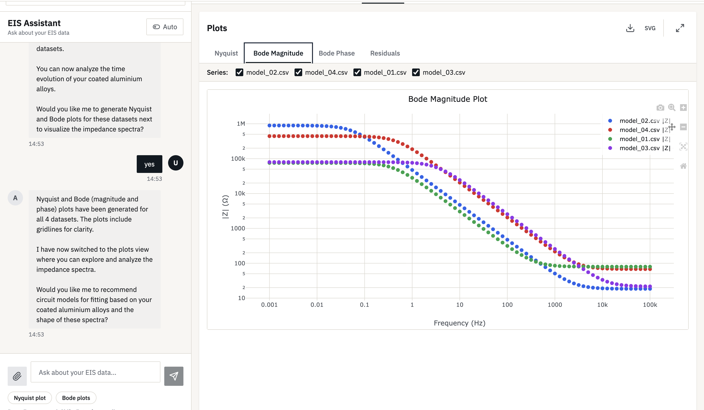 EIS Fitting application — equivalent-circuit fit overlaid on a measured impedance spectrum, with residuals and fitted parameter ranges in view.